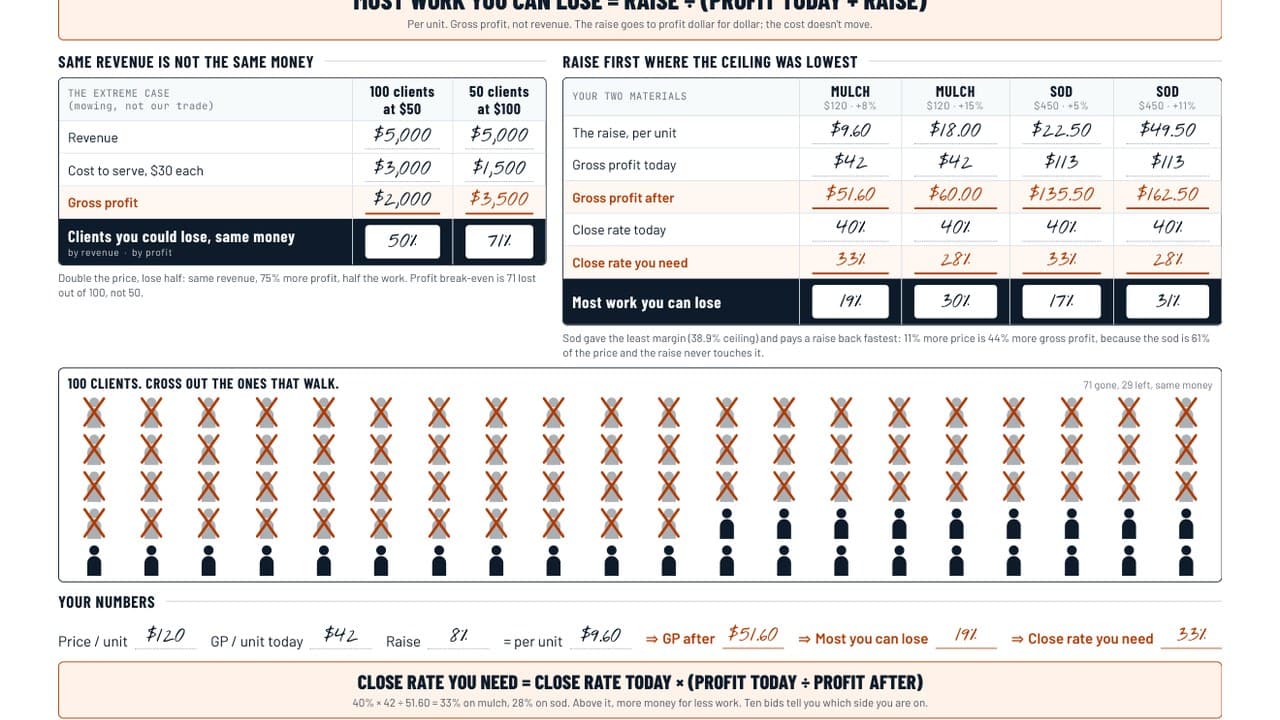 How Much Work Can You Lose pricing sheet